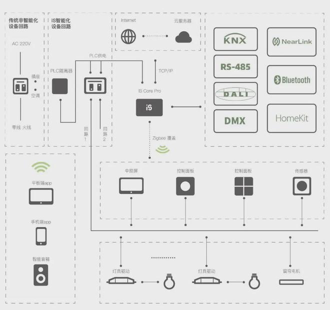 AIL POWER蜗牛音响打造智能影K系统ag旗舰厅KEEY iS 携手意大利SN(图3)