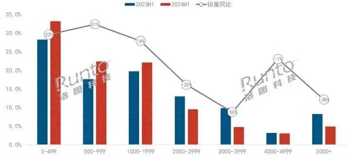 千元投影仪推荐让你轻松拥抱沉浸式体验ag旗舰厅家庭观影新升级！2024年(图5)